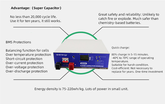 Modul BMS 48V Ultracapacitor, Energie-Speicher 300Ah Ultracapacitor