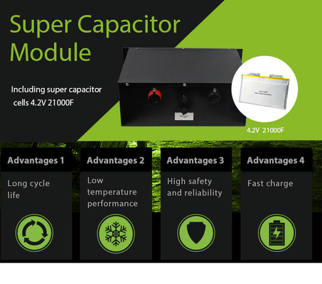 ROSH-Wohnsolarenergie-Akkumulator Ultraportable Eco freundlich
